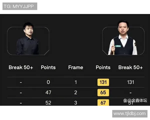 就在今日，斯诺克冠中冠四强将出炉，肖国栋露脸，赵心童时刻出炉